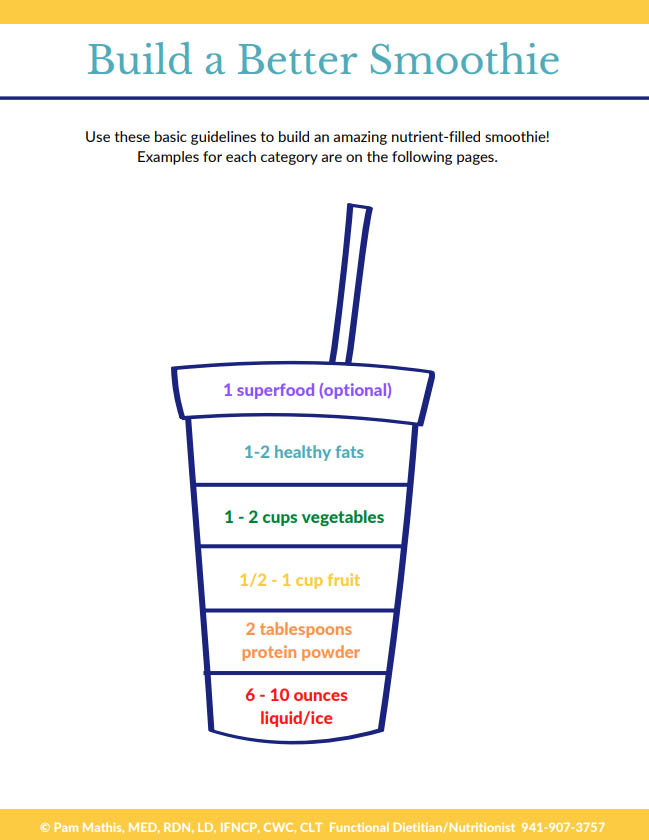 Build a Better Smoothie Recipe